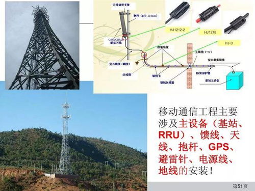 通信網絡設備安裝工程施工工藝圖解