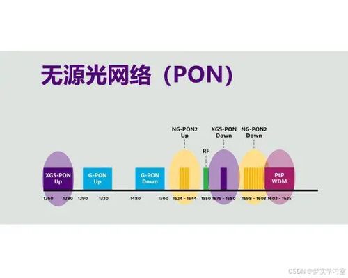 PON無源光網絡 通信工程中的關鍵技術與應用
