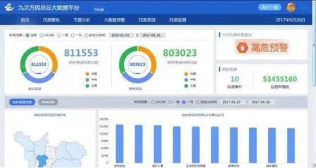 大數(shù)據(jù)時代必修課 數(shù)據(jù)資產(chǎn)運(yùn)營的下半場——從存儲管理到價(jià)值創(chuàng)造