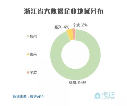 華山論劍，誰主沉浮 從2018浙江省大數(shù)據(jù)獨(dú)角獸靈杰榜看大數(shù)據(jù)服務(wù)企業(yè)格局